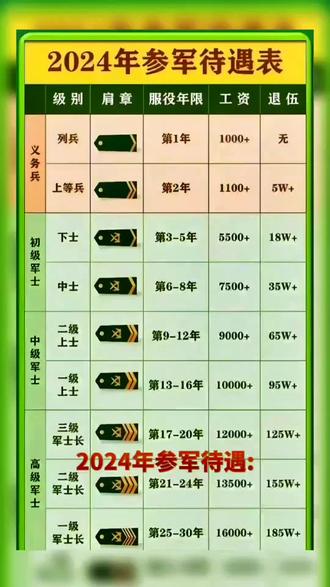 部队士官改革最新动态报道