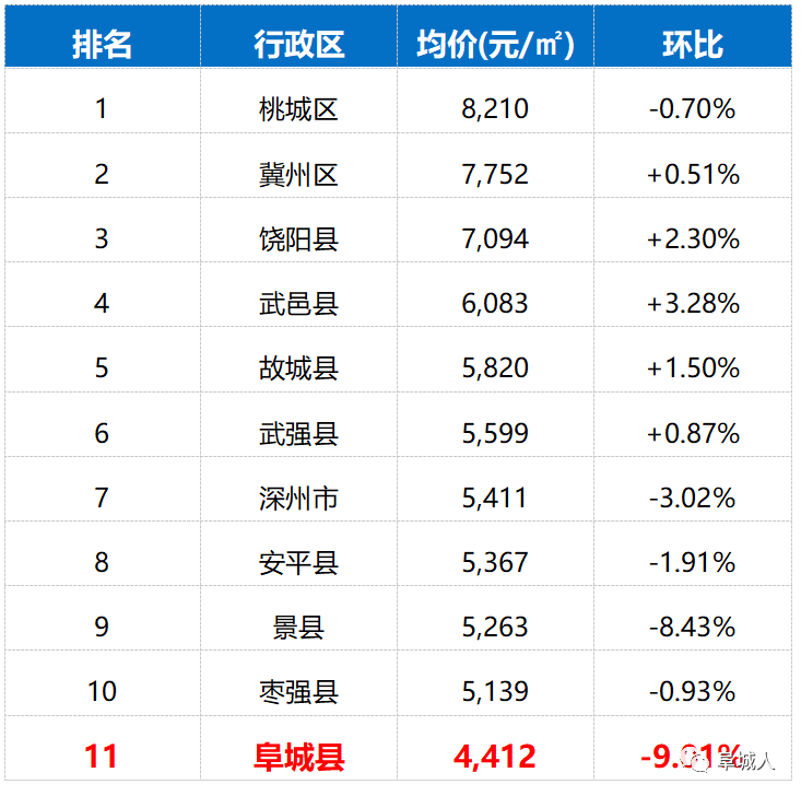 饶阳最新房价走势分析