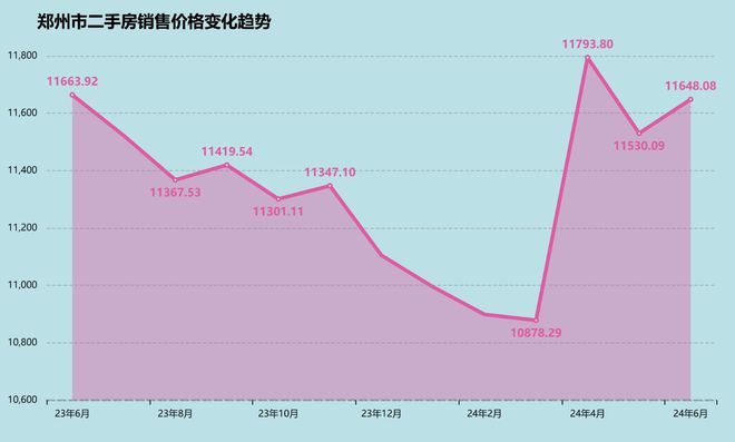 郑州二手房市场走势分析，最新消息与未来预测