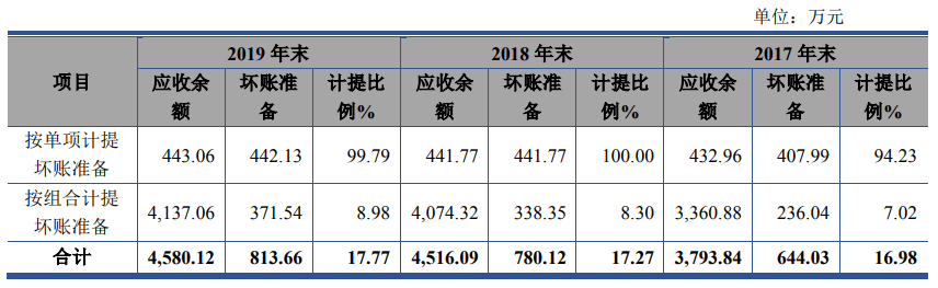 新澳门精准10码中特,数据支持方案设计_SP12.813