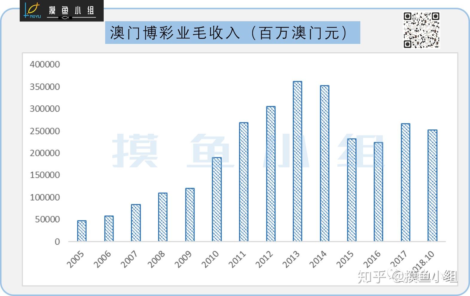 不含培训 第104页