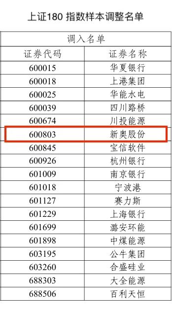 2024年新奥历史记录,决策资料解释落实_精英版24.394