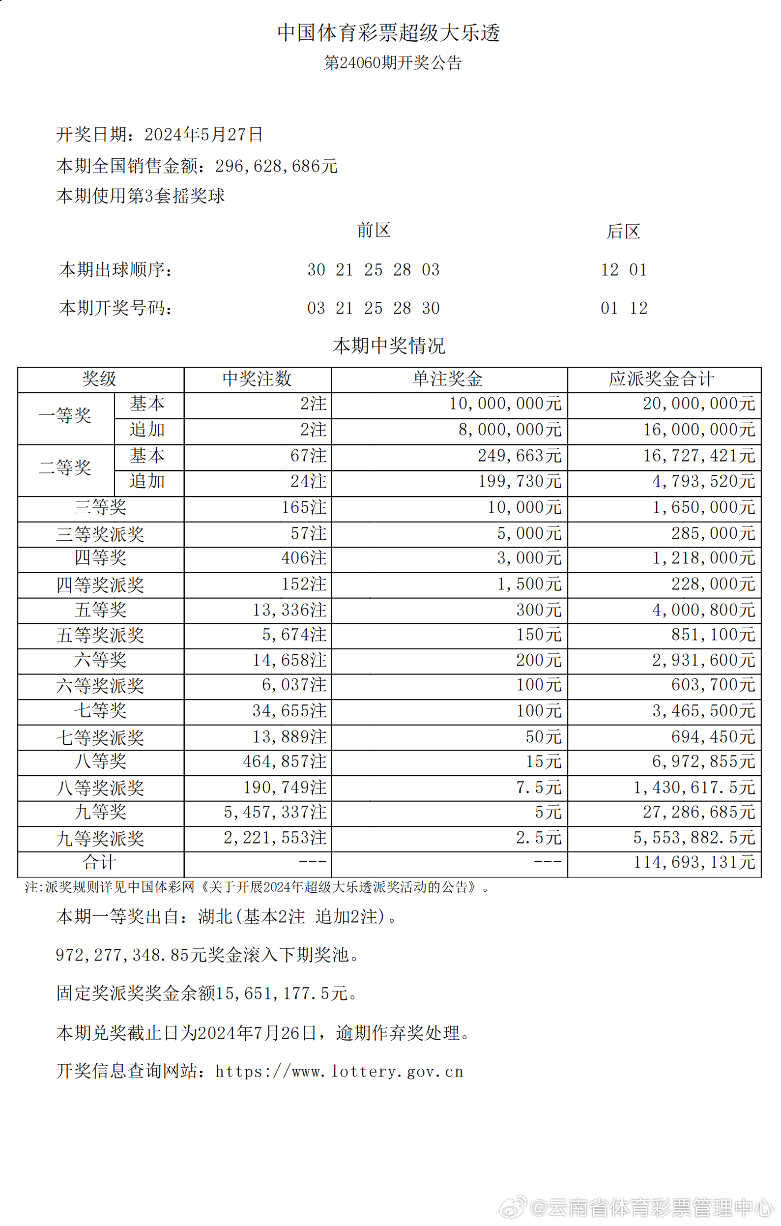 不含培训 第91页