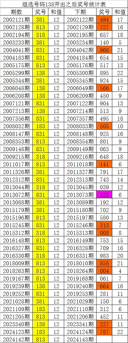 白小姐四肖四码100%准,实地验证数据设计_潮流版44.374