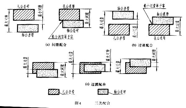 轴和孔公差表最新更新及其应用重要性解析