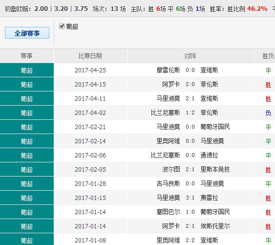 014967cσm查询,澳彩资料,数据资料解释落实_3D94.374