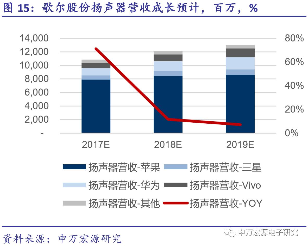 不含培训 第80页