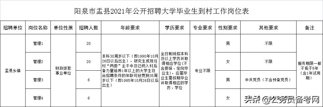 盂县最新招聘信息汇总