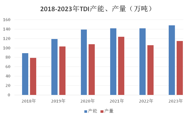 TDI最新价格生意社，实时掌握市场动态，洞悉TDI价格波动