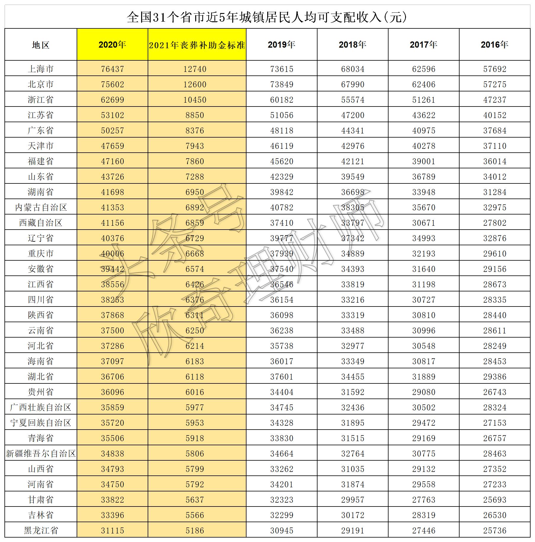 河北省丧葬费最新规定概览