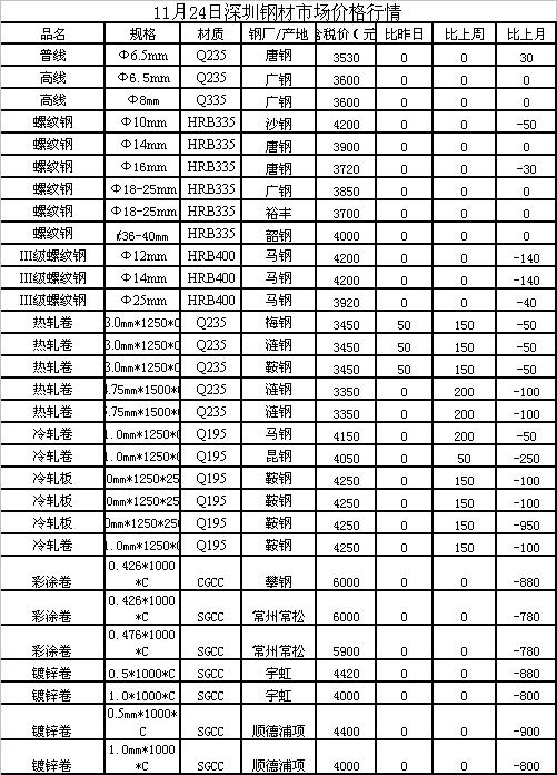 马钢最新报价，市场趋势与行业深度洞察