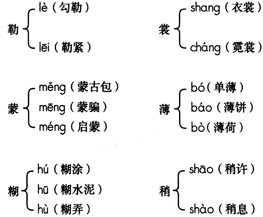 关于补给最新读音gei的探讨与研究