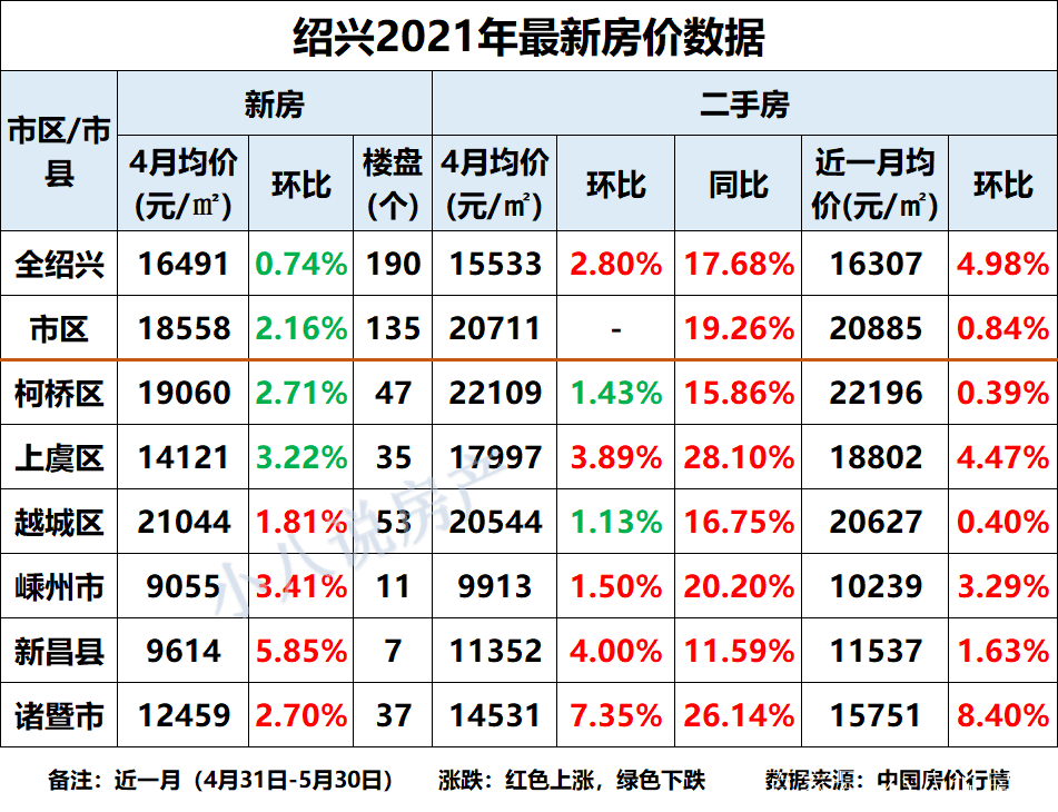 绍兴房价走势最新消息及市场分析与预测