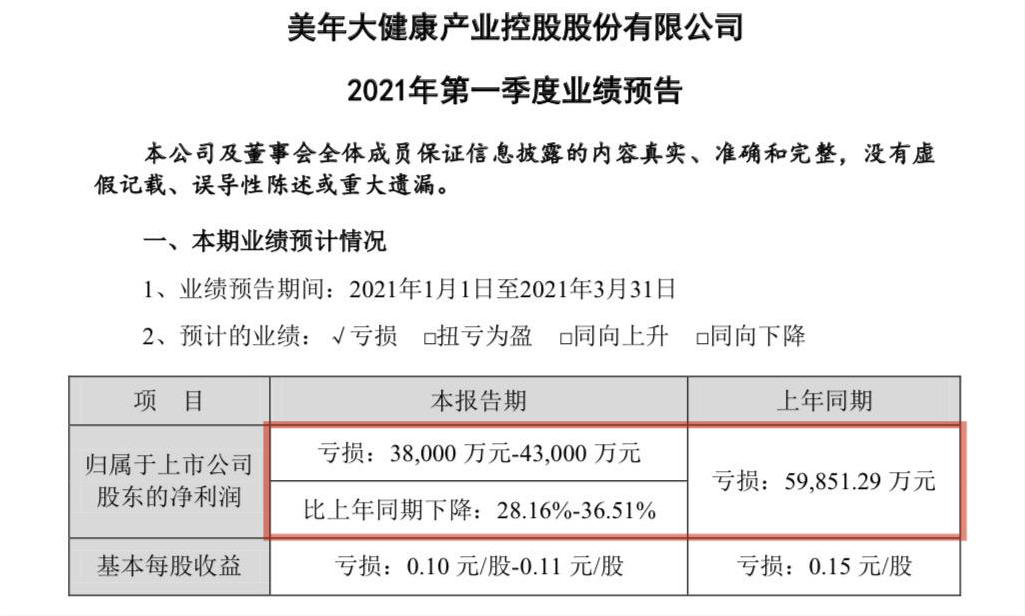 美年健康股票最新消息全面深度解析