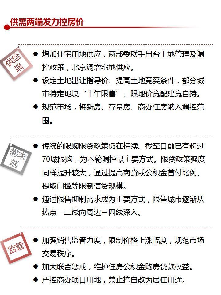 最新购房政策解读，影响、趋势与前瞻