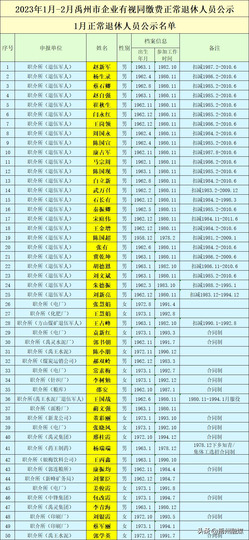 河南省退休政策最新动态全面解读