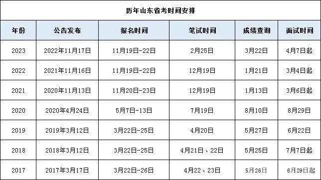 最新公务员考试信息全面解析