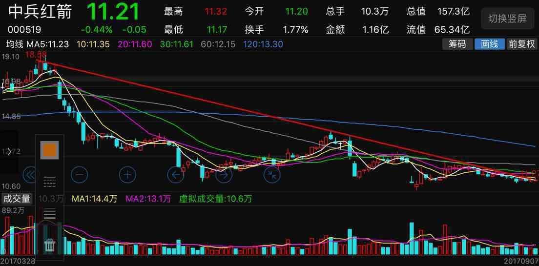 中兵红箭股票最新消息全面解读