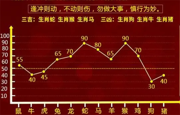 管家婆一肖一码100%准确一，构建解答解释落实_les23.30.76