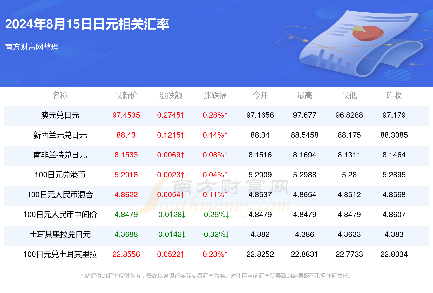 日元对人民币汇率最新动态解析