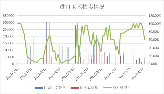 最新玉米价格行情分析与趋势预测