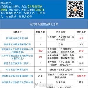 西安最新招聘信息，探寻职业发展的无限机遇